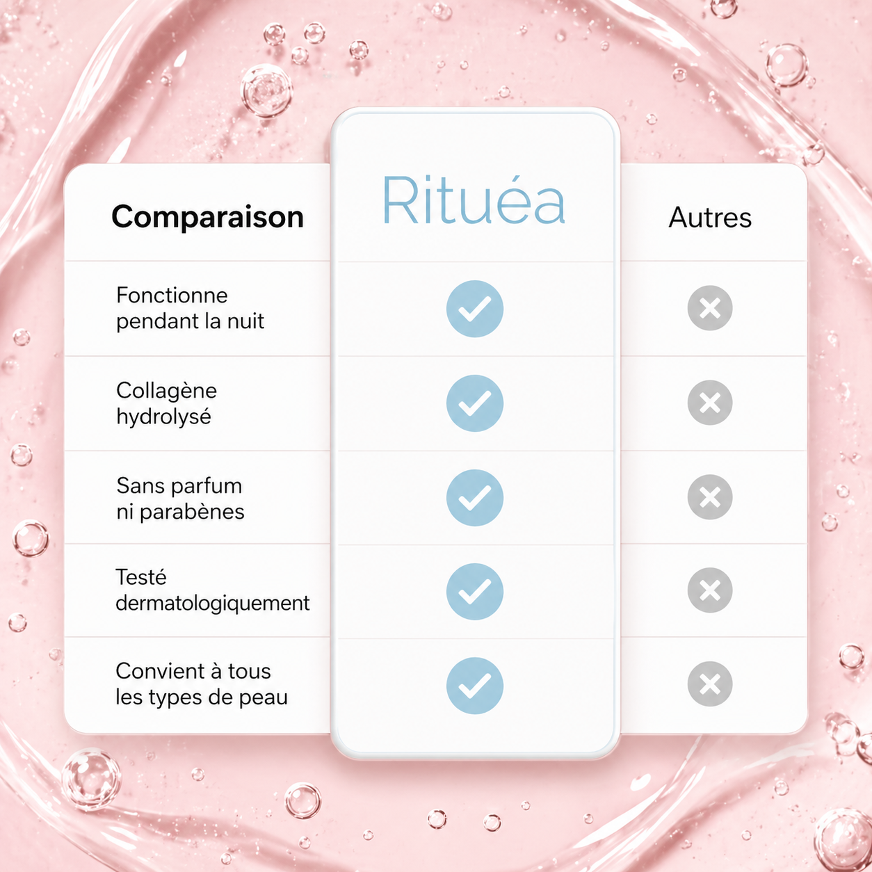Rituéa I Masque pour cou relâché