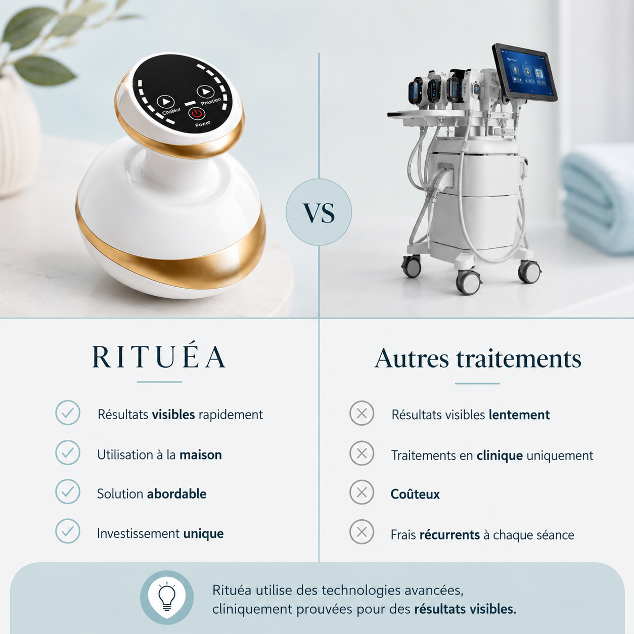 Rituea Sculpt™ I Une peau plus lisse et un corps visiblement raffermi depuis chez vous