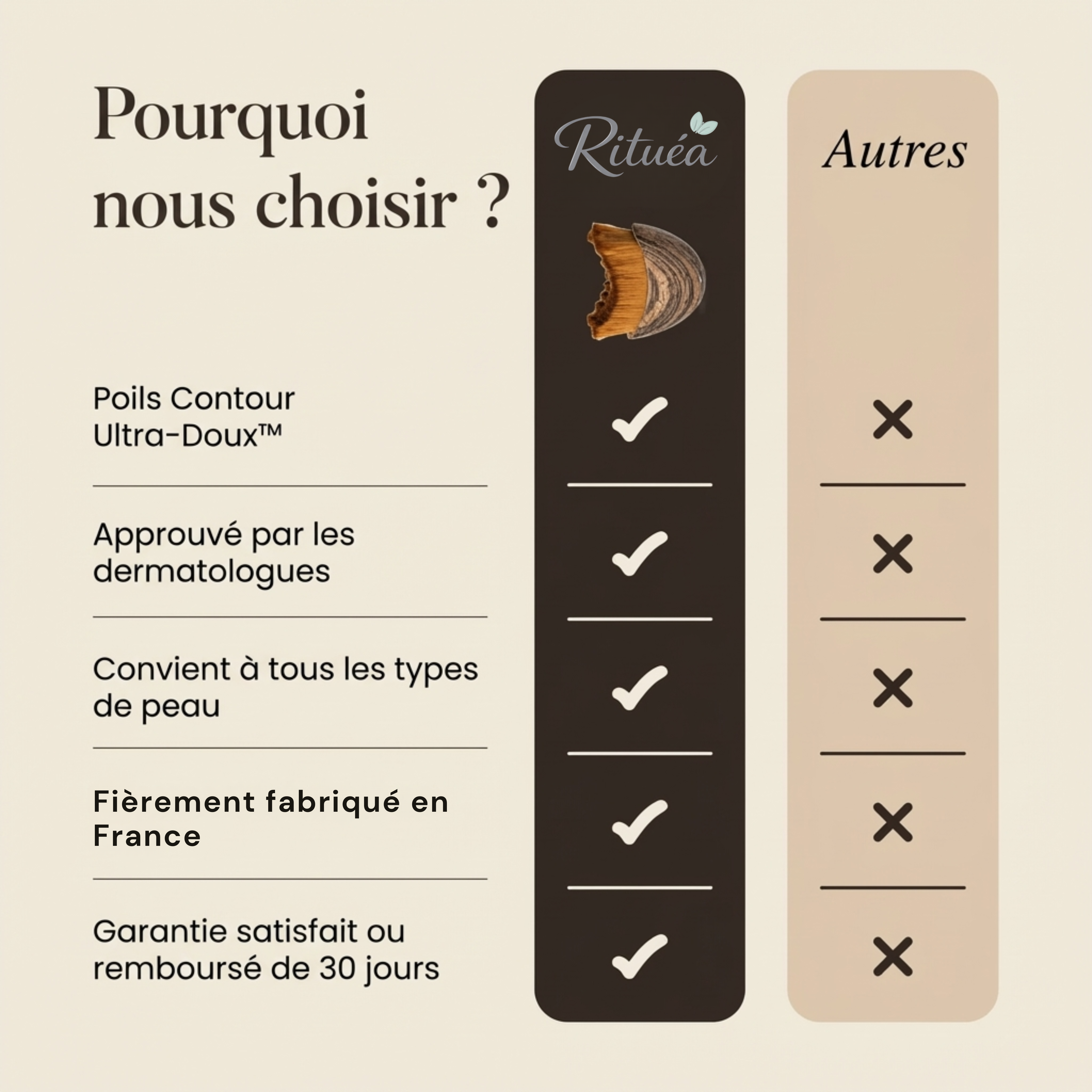 Rituéa I Brosse de massage lymphatique